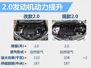 汽车1.8t油耗多少 汽车1.8t油耗多少