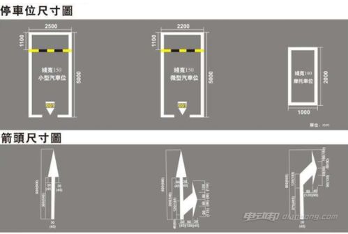 汽车位尺寸是多少 汽车位尺寸是多少