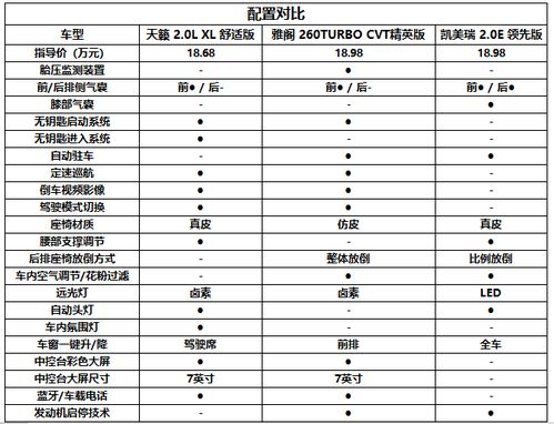 汽车年底收入多少合适呢 汽车年底收入多少合适呢