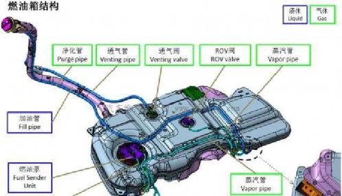 汽车油箱加满后多少升 汽车油箱加满后多少升
