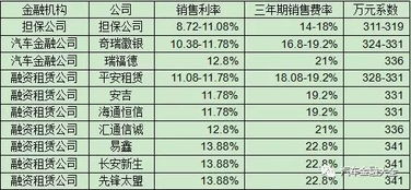 济南汽车金融费用多少 济南汽车金融费用多少