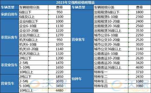 汽车商业保险一般多少钱 汽车商业保险一般多少钱