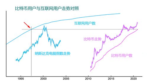 蔚蓝汽车股票升了多少倍 蔚蓝汽车股票升了多少倍