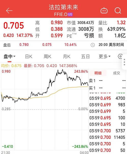 蔚蓝汽车股票升了多少倍 蔚蓝汽车股票升了多少倍
