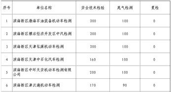 汽车消防检测多少钱
