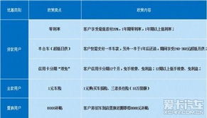 汽车质保利率是多少 汽车质保利率是多少