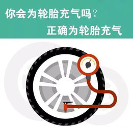 拍摄汽车胎压多少合适 拍摄汽车胎压多少合适