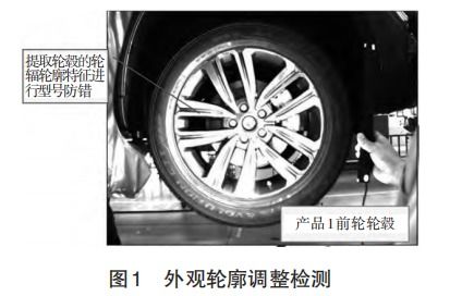 怎么测试汽车吃胎多少 怎么测试汽车吃胎多少
