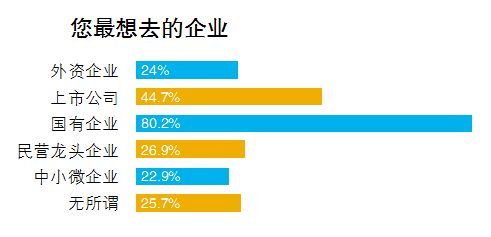 事关大学生就业 重磅文件发布 事关大学生就业 重磅文件发布