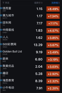 汽车之家股票跌了多少 汽车之家股票跌了多少