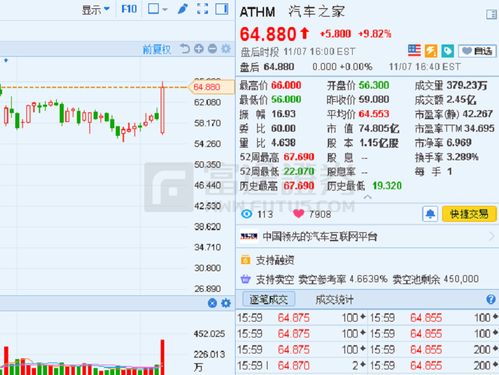 汽车之家股票跌了多少 汽车之家股票跌了多少