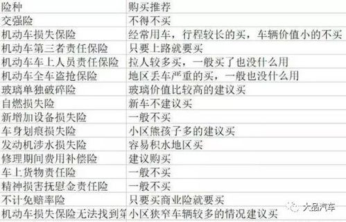 汽车保险有多少 汽车保险有多少