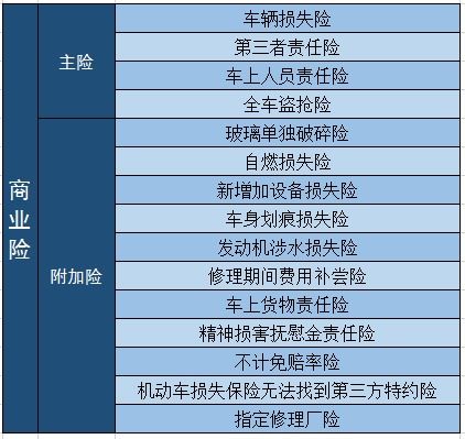 汽车保险有多少 汽车保险有多少