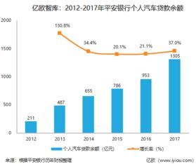 汽车金融贷款成本多少 汽车金融贷款成本多少