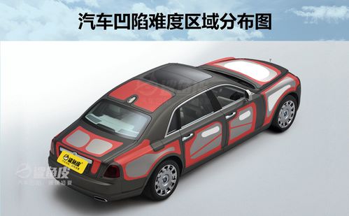 汽车凹陷修复折边多少 汽车凹陷修复折边多少