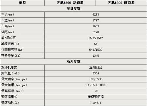 小汽车宽度一般是多少 小汽车宽度一般是多少