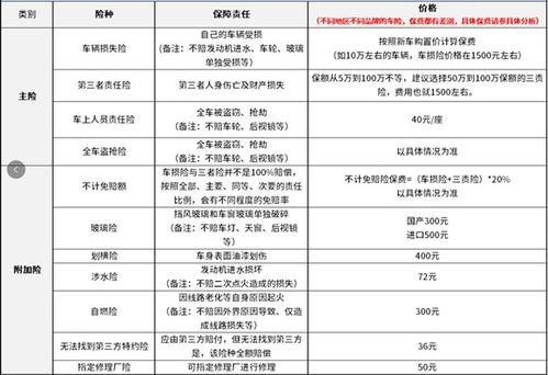 汽车保险最低多少钱 汽车保险最低多少钱