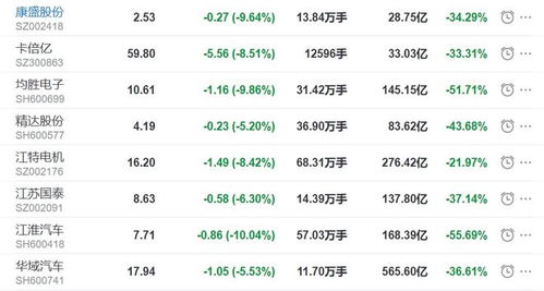 江淮汽车股票股值是多少 江淮汽车股票股值是多少