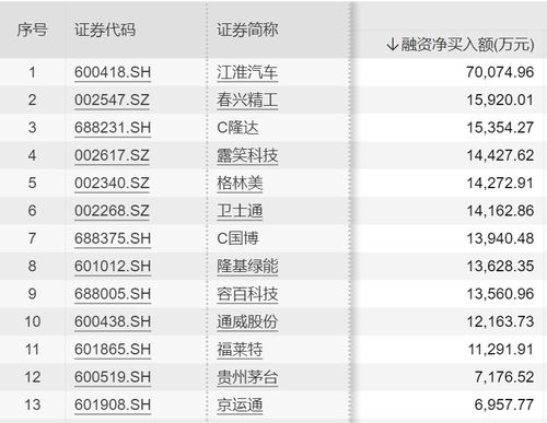 江淮汽车股票股值是多少 江淮汽车股票股值是多少
