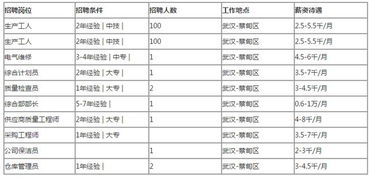 小汽车报销标准是多少