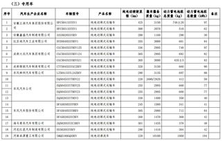 汽车16购置税多少 汽车16购置税多少