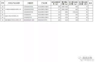 汽车16购置税多少 汽车16购置税多少