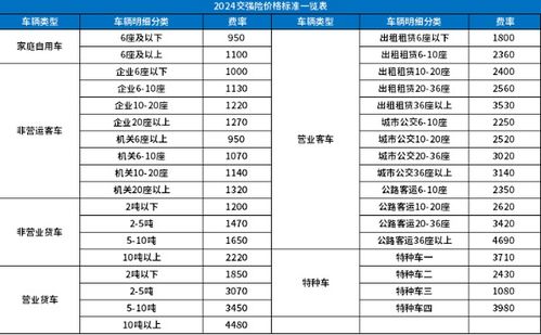 每年汽车保险多少钱 每年汽车保险多少钱
