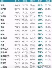 汽车一年贬值多少钱 汽车一年贬值多少钱