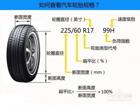 汽车轮胎多少lb in 汽车轮胎多少lb in