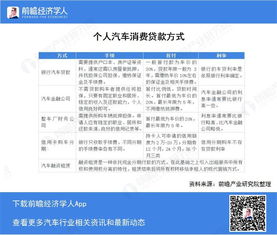 汽车贷款服务费一般是多少 汽车贷款服务费一般是多少