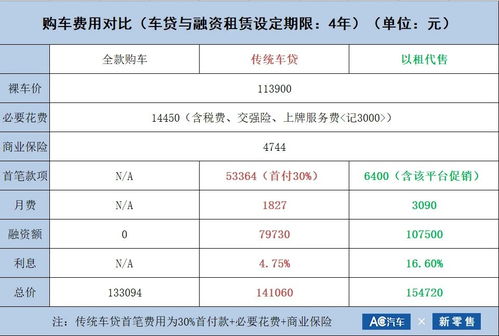汽车贷款服务费一般是多少 汽车贷款服务费一般是多少