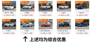 广东汽车分期套路多少