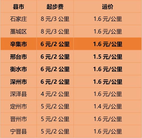 汽车运费是多少 汽车运费是多少