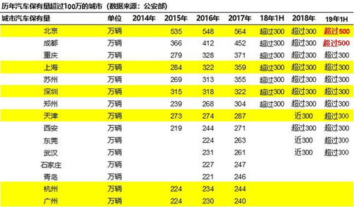 冀州汽车保有量多少 冀州汽车保有量多少