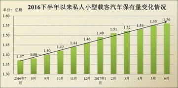 冀州汽车保有量多少 冀州汽车保有量多少