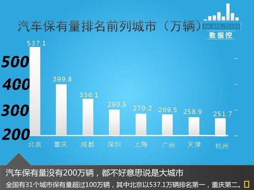 冀州汽车保有量多少 冀州汽车保有量多少