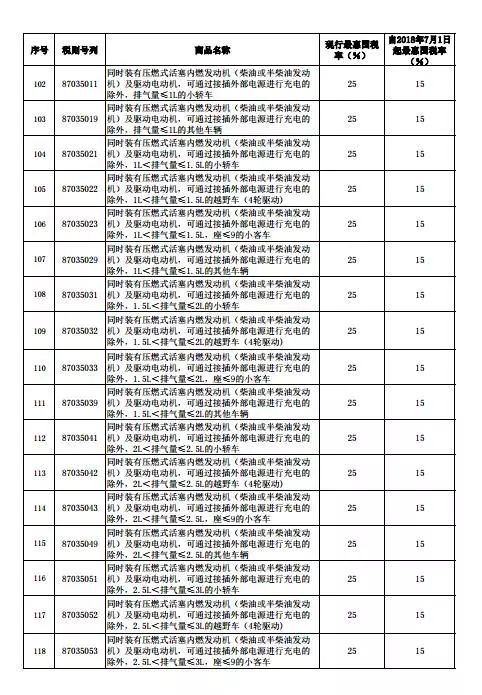 中国汽车进口关税多少 中国汽车进口关税多少