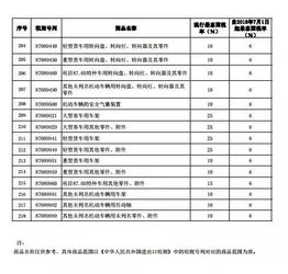 中国汽车进口关税多少 中国汽车进口关税多少
