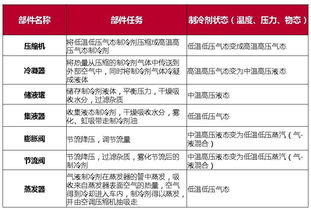汽车制冷系统工资多少 汽车制冷系统工资多少