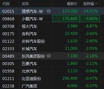 理想汽车团队人数多少 理想汽车团队人数多少