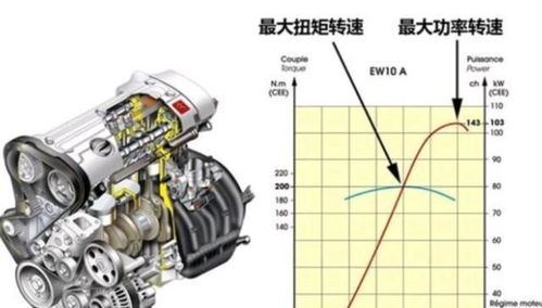 汽车低速扭矩是多少转 汽车低速扭矩是多少转