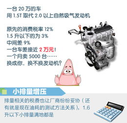 一辆汽车多少税 一辆汽车多少税