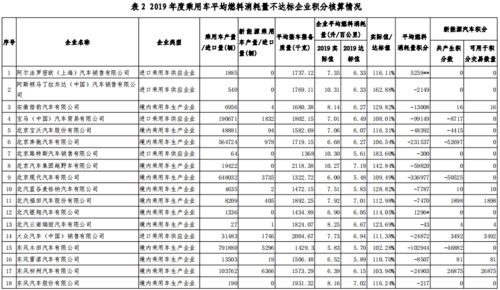 汽车燃料消耗多少公里 汽车燃料消耗多少公里