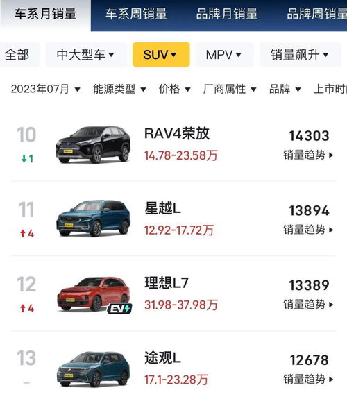 汽车销售月薪多少 汽车销售月薪多少