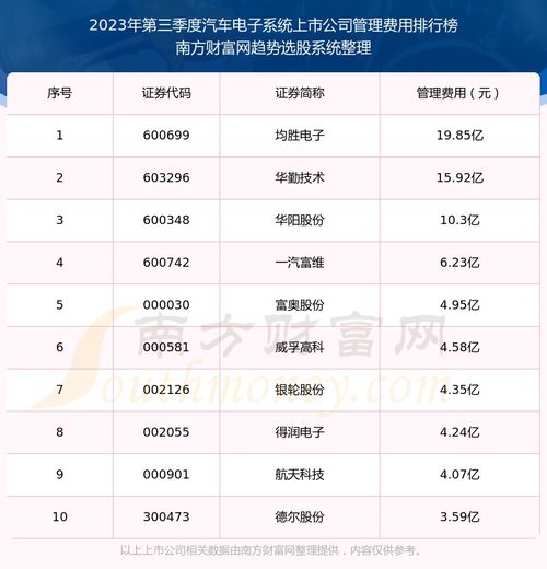 汽车电子保养费用多少 汽车电子保养费用多少