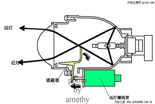 汽车灯泡电压多少 汽车灯泡电压多少