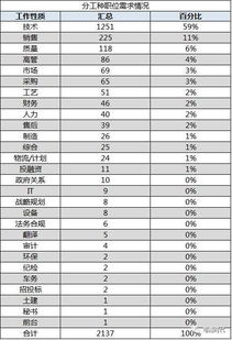 汽车销售工资一般多少 汽车销售工资一般多少
