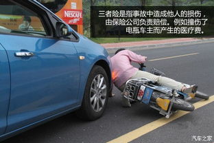 汽车第三责任险多少钱 汽车第三责任险多少钱