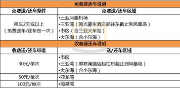 汽车保险公司年费多少 汽车保险公司年费多少