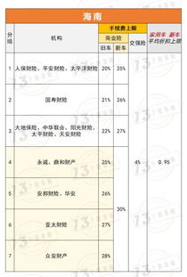 汽车保险公司年费多少 汽车保险公司年费多少